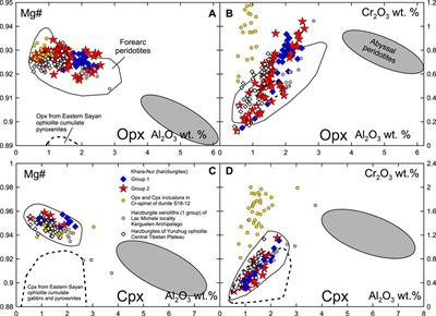 Supra-subduction melt modification of the fossil subcontinental lithospheric mantle: insights from ultra-depleted Khara-Nur ophiolitic peridotites (Eastern Sayan, central Asian orogenic belt)